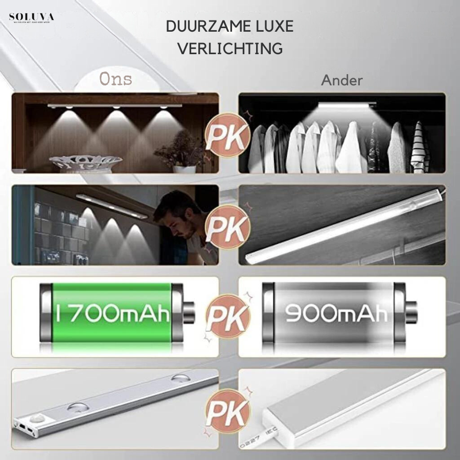 Draadloze LED Bewegingssensor Licht