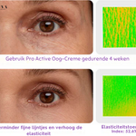 Pro Active Oog-Creme - 1+1 Gratis