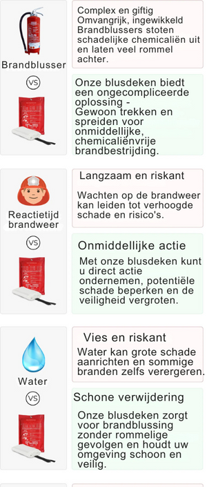 FireProtector - Veiligheid binnen Handbereik