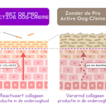 Pro Active Oog-Creme - 1+1 Gratis