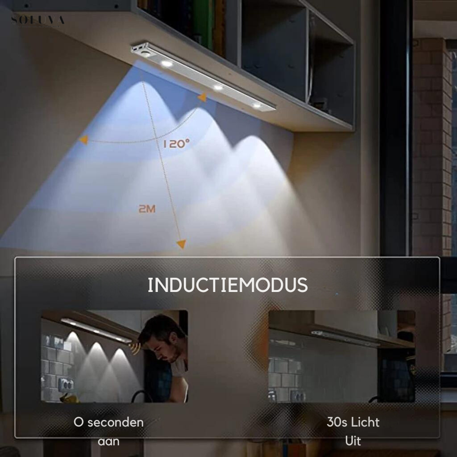 Draadloze LED Bewegingssensor Licht